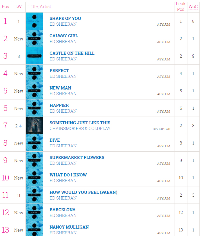 Uk Music Charts 2017